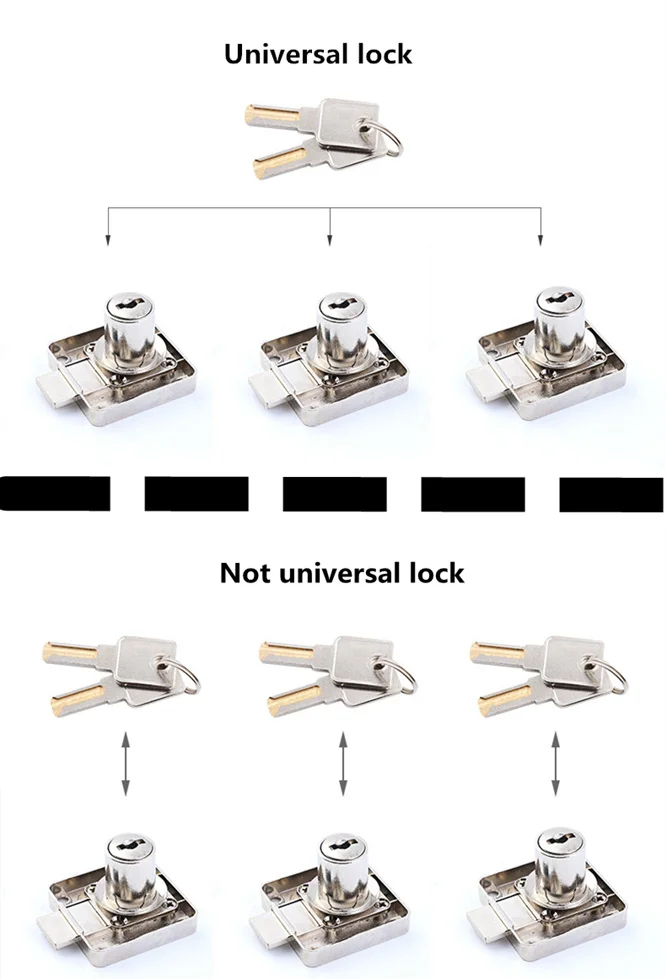 3 года гарантии высококачественный замок для ящиков мебель Настольный шкаф замок 22 мм 32 мм толщина сердечника замка с 2 клавишами безопасности оборудования
