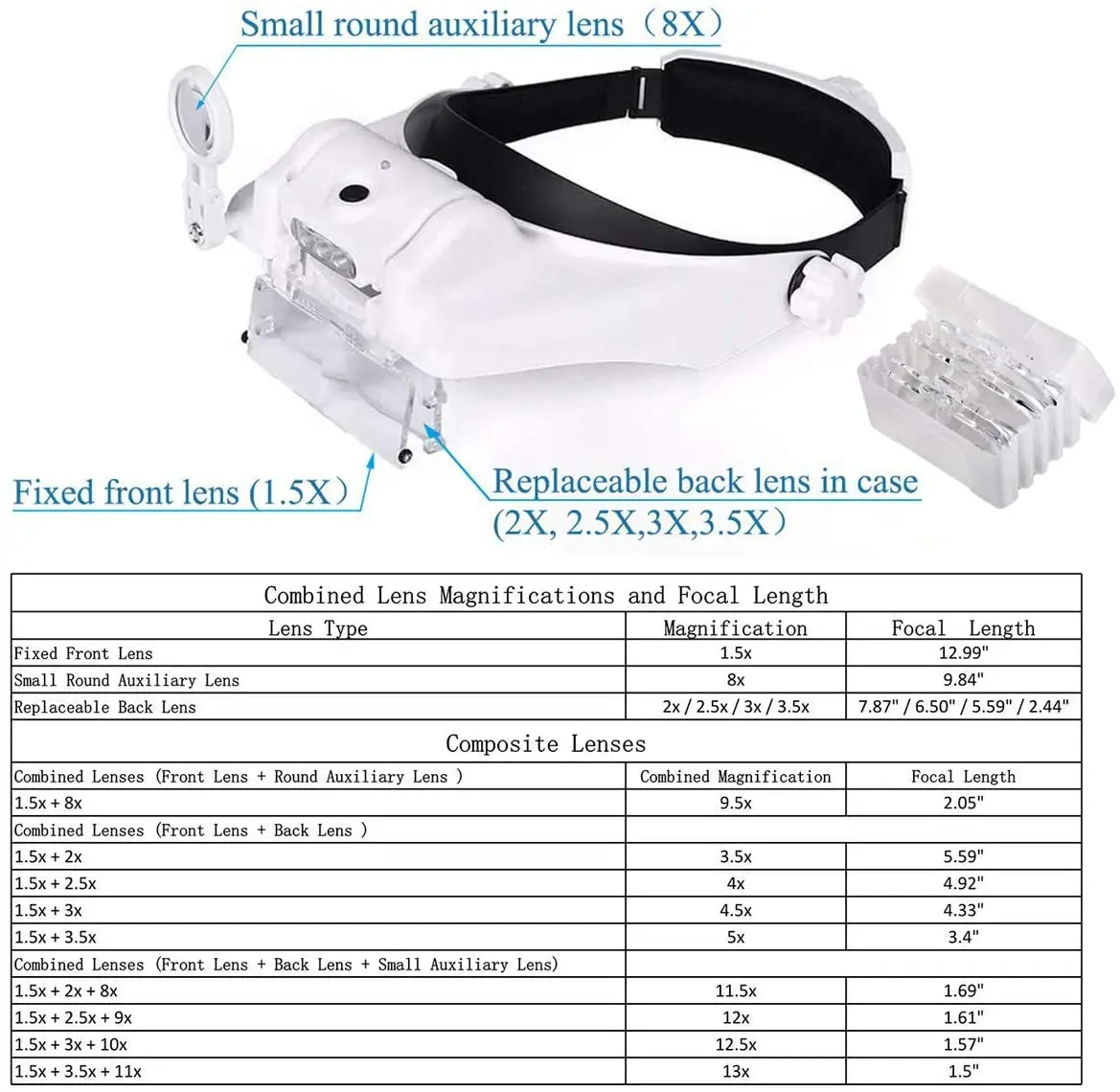 TKDMR USB Rechargeabl Head Mounted Binocular Eyewear Loupe Magnifier with 3LED Illuminated Headband Magnifying Glass For Reading TKDMR USB Rechargeabl Head Mounted Binocular Eyewear Loupe Magnifier with 3LED Illuminated Headband Magnifying Glass For Reading
