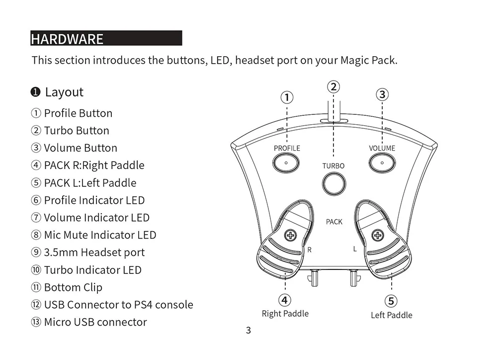 Mayflash Magic Pack для PS4 контроллер кодер FPS адаптер с модами и веслами для Play Station 4