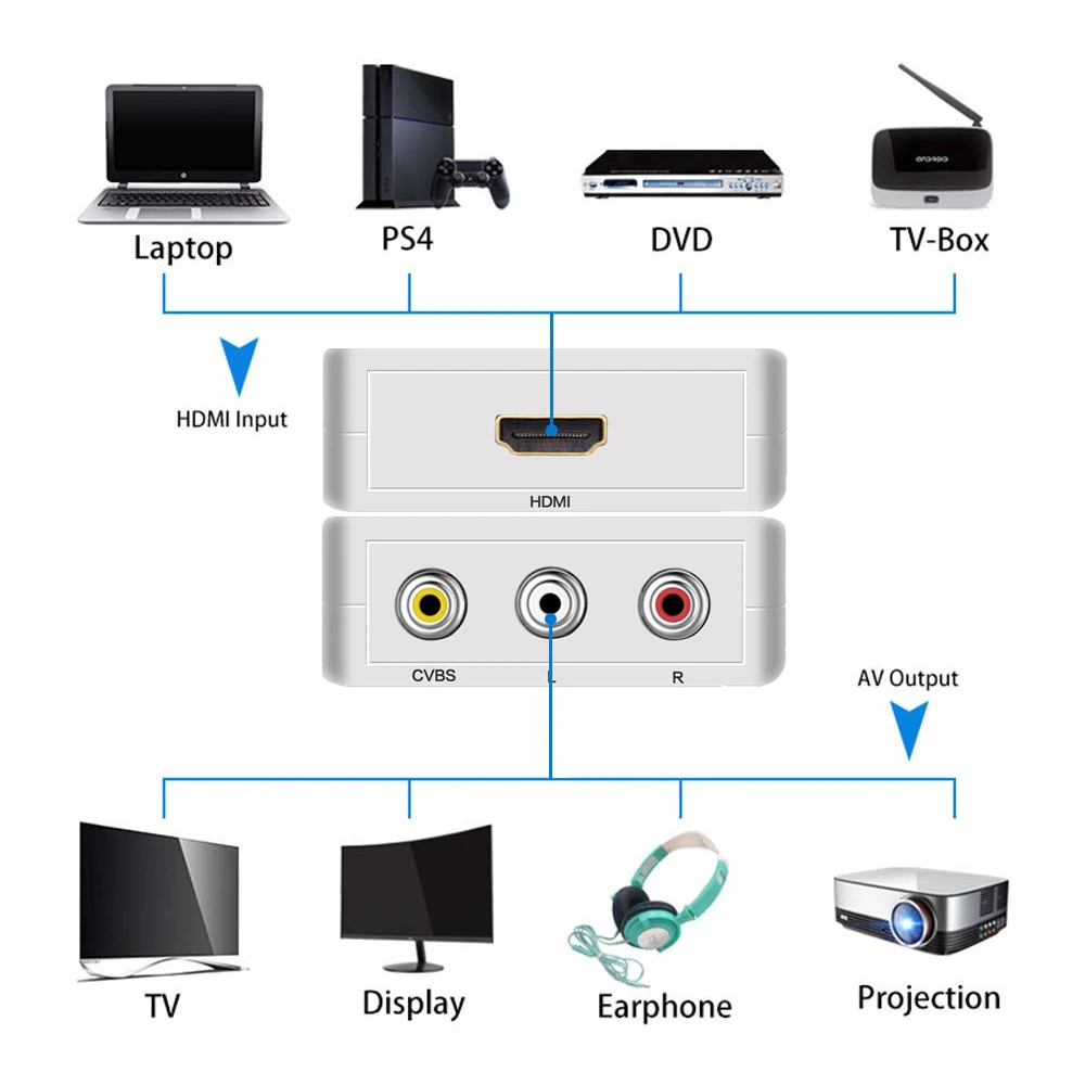 HDMI К AV скейлер адаптер HD видео конвертер коробка HDMI к RCA AV/CVSB L/R видео 1080P HDMI2AV Поддержка NTSC PAL