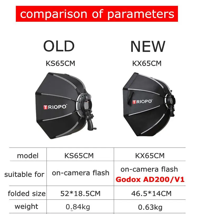 Восьмиугольный зонт софтбокс TRIOPO 65 см kx65см для Godox AD200 V1 yongnuo YN200 Flash светильник