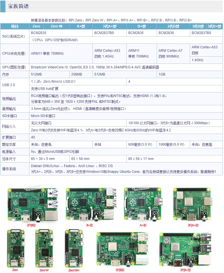 Blizzard raspberry Pie 3 поколение B raspberry PI 3 B макетная плата с WiFi/Bluetooth