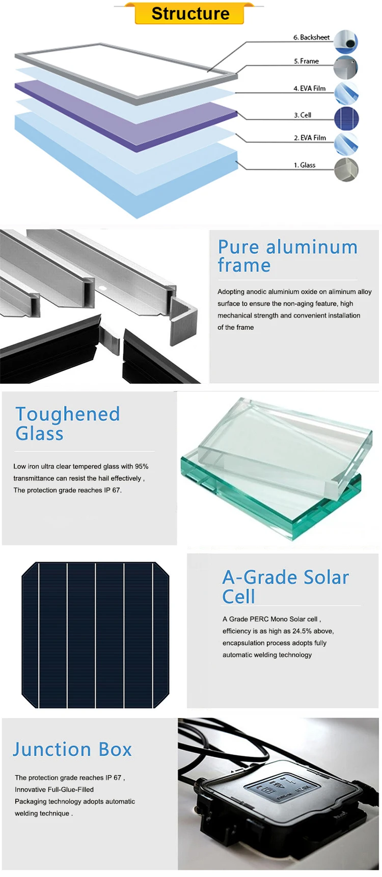 TOP 10 alibaba supplier 350w 400w 500w pv mono solar panel