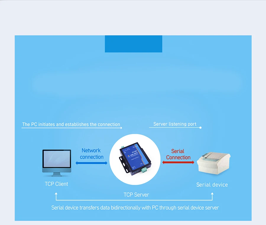 RS485 Serial to Modbus Converters  TCP Server