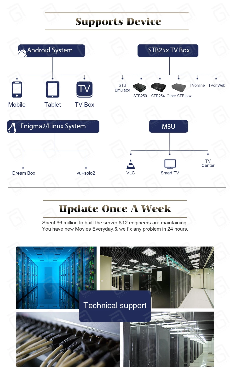 H96max+ 32G/64G Android 8,1 tv box с 1200 live iptv подписки для Smart tv французский бельгийский Арабский испанский телеприставка iptv бесплатно