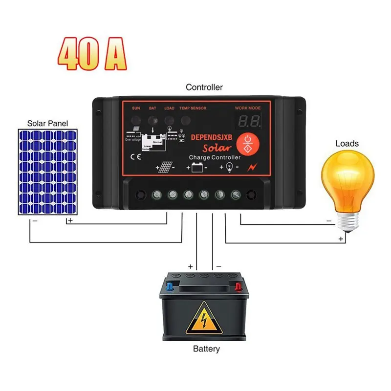 Водонепроницаемый Панели солнечные зарядки Регулятор 12/24V Lcd контроллер