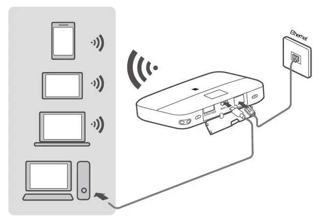 Huawei-E5885-connects-Ethernet-network-cable