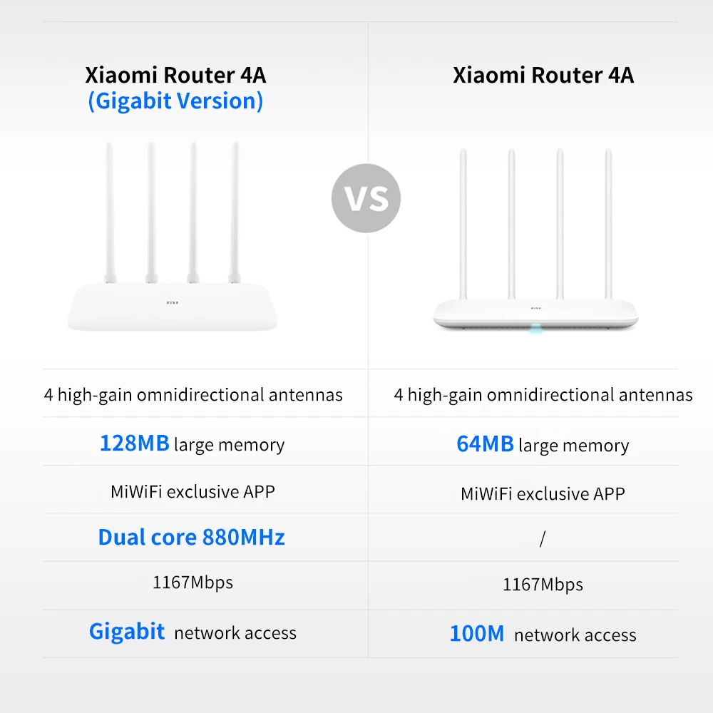 Xiaomi Router 4A Gigabit Ấn Bản 128Mb Bộ Mở Rộng Sóng Wifi Dual-Core Game Tăng Tốc Độ Bao Phủ Bên Ngoài Bộ Khuếch Đại Tín Hiệu Mi nhà best wireless router for home