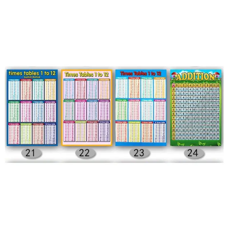 https://ae01.alicdn.com/kf/H7a0729aceaef486d85ac46e6d070fe4dr/Times-Tables-1-to-12-Blue-Childrens-Wall-Chart-Educational-Maths-Educational-Learning-Poster-Charts-Addition.jpg