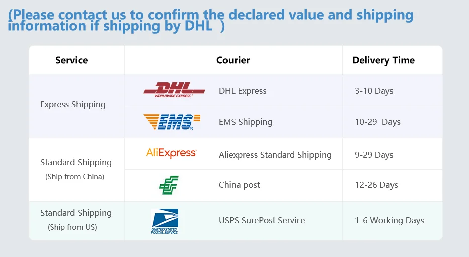 Segurança e Proteção
