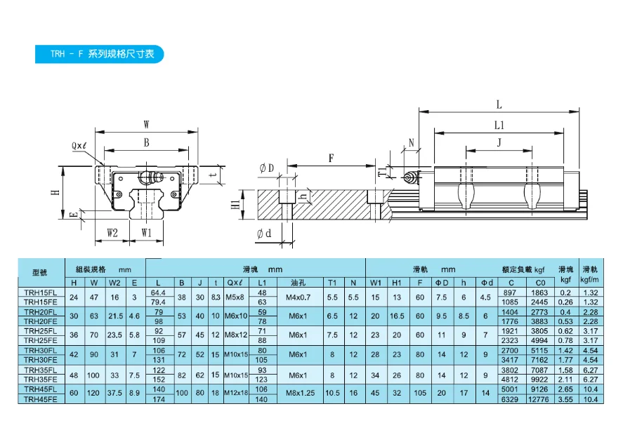 TBI Linearführungswagen TRH15VN TRH20VN TRH25VN TRH20VL TRH15FN TRH20FN TRH25FN TRH30FN TRS15VN für CNC-Fräsmaschinen – Detail 9