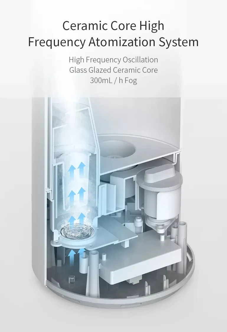  Original Xiaomi Mijia Smart Sterilization Humidifier 4.5L UV-C Sterilization Mist Sprayer 3 Mode Fo
