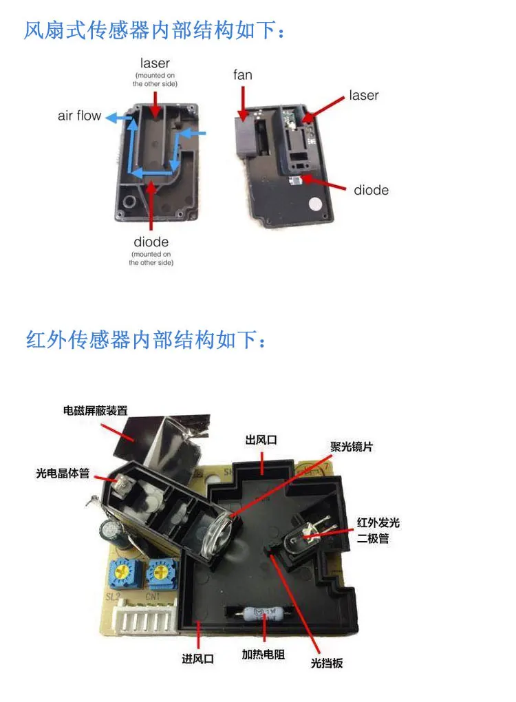 PM2.5 датчик/датчик пыли YT-PM2510 насосный лазер PM2.5/PM10 датчик