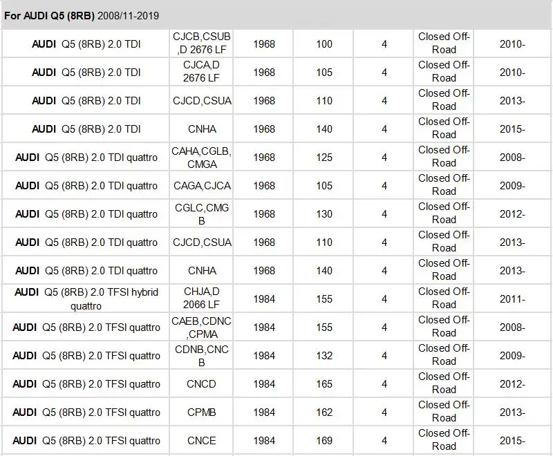 Воздушный фильтр для салона, набор для Audi A5 8T 2007-/A5 8F 2009-/Audi Q5 8R 2008-/модель 2 шт. фильтр для кондиционера 8K0819439