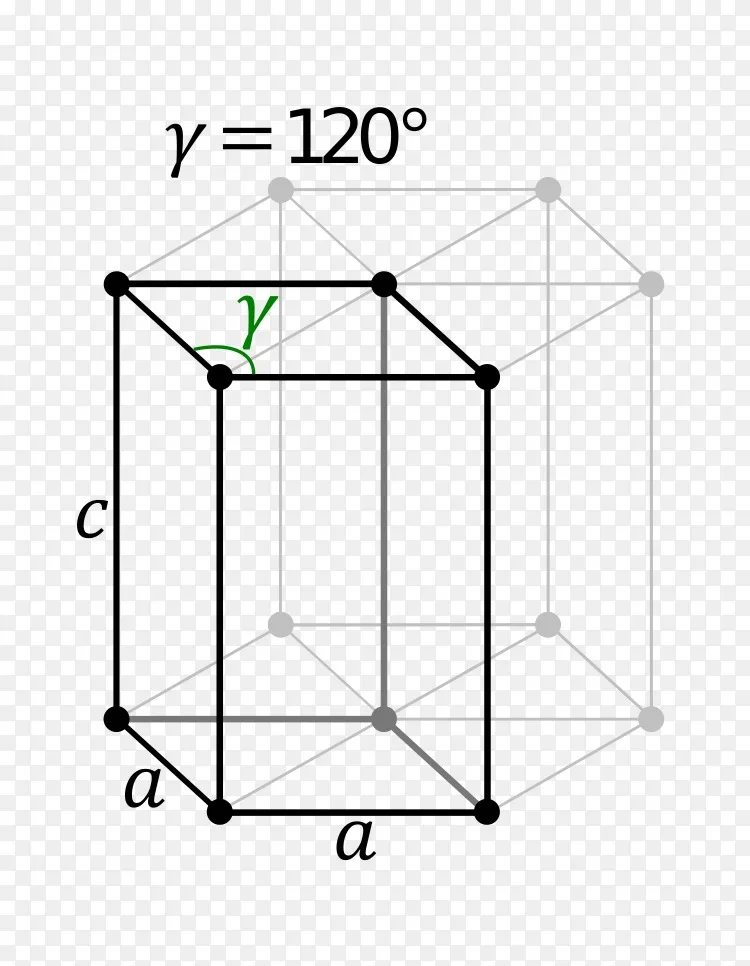 正交晶系晶体结构六方晶系bravais晶格胞格png图片素材免费下载 图片编号 Png素材网