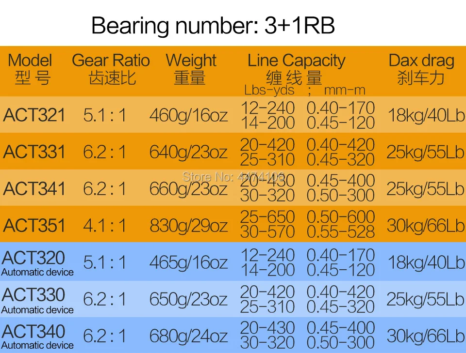Carretel de Corrico de Metal Carretel de Jigging Carretel de Pesca em Alto Leaddeers Completo Max Arraste 30 kg Alarme Oceano Barco Pesca Mar Pe8 -600 m 5 Carretilhas de pesca