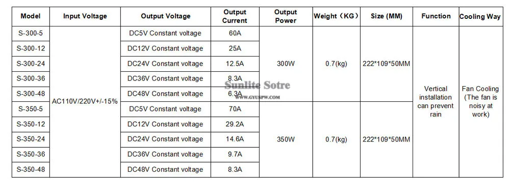 5V12V24V300W350W