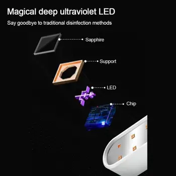 

USB portable uv lamp sensor no contact automatic induction cleaning indoor air power disinfection wand to kill dust mites