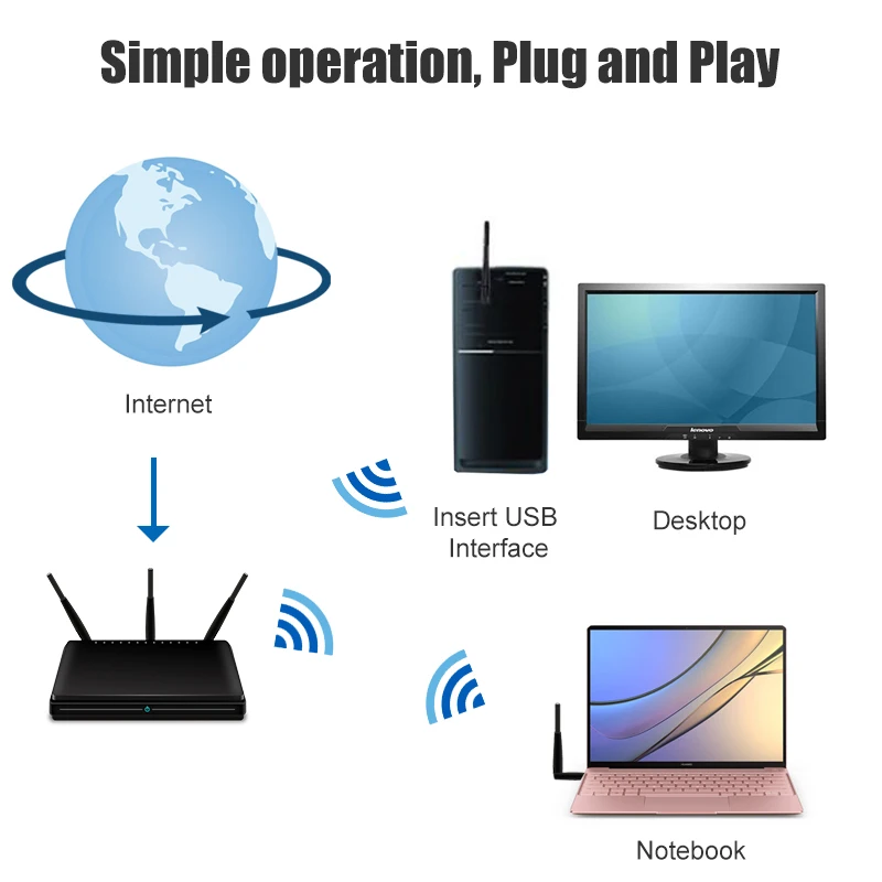 Usb wifi адаптер ethernet lan 150 беспроводной 802.11n ноутбук Настольный ключ Карта Антенна 2 4g