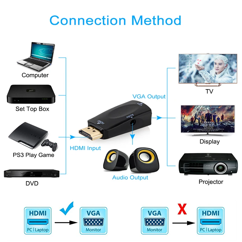  Adattatore da HDMI a VGA Audio Cavo Convertitore Maschio a Femmina HD 1080P Per PC TV Del Computer 