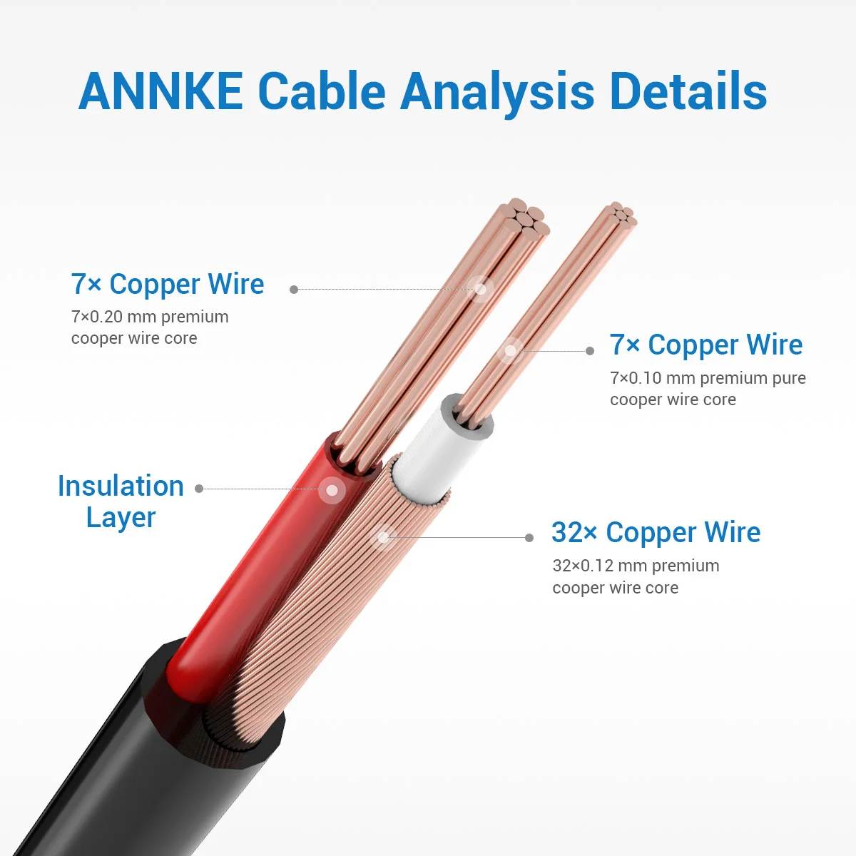 ANNKE 4 pcs Packed White/Black color 30M /100 Feet BNC DC Plug Video Power Cable CCTV Camera DVR Security Surveillance System 6