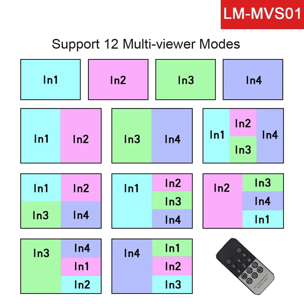 Фото LINK-MI 4X1 HDMI мультипросмотр 1080P/60 Гц Аудио Видео бесшовное переключение без черного экрана 4 в 1 выключатель №3