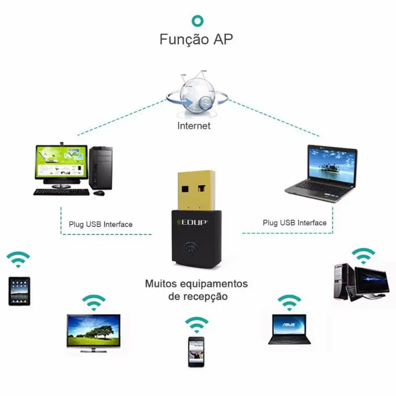 EDUP EP-N1557 мини-usb Wi-Fi адаптер 300Mbs беспроводной WiFi приемник режим AP