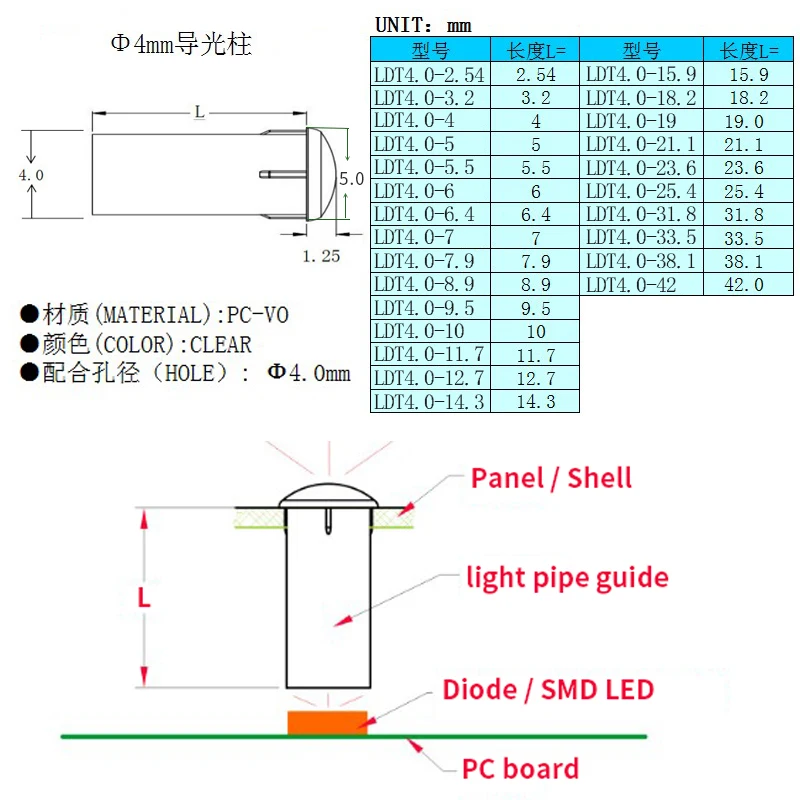 速卖通LDT4.0规格图