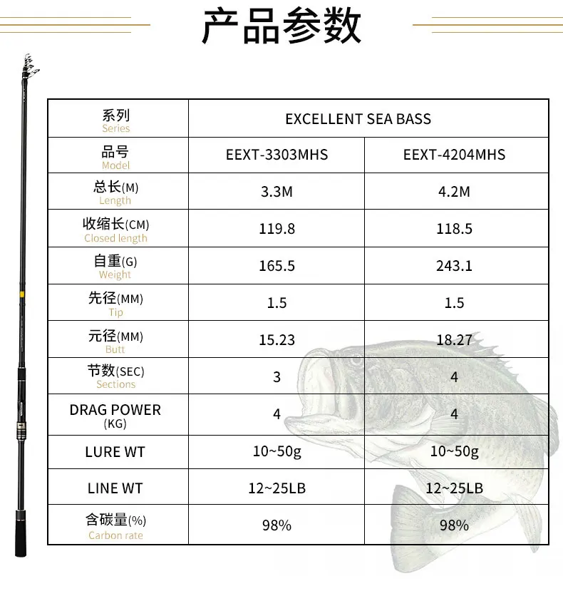 伸缩式海鲈竿_01-02