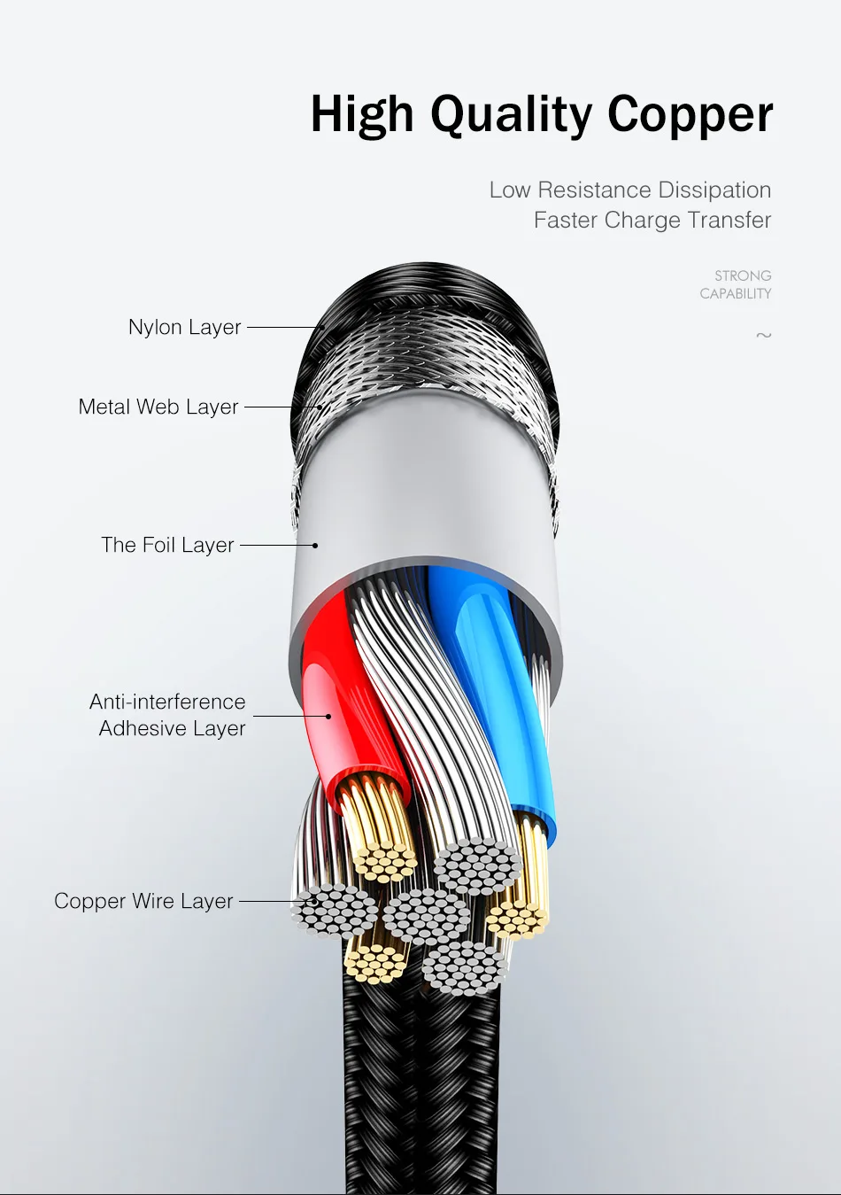 USB Type C Cable 3A Fast Charging cable Type-c Data