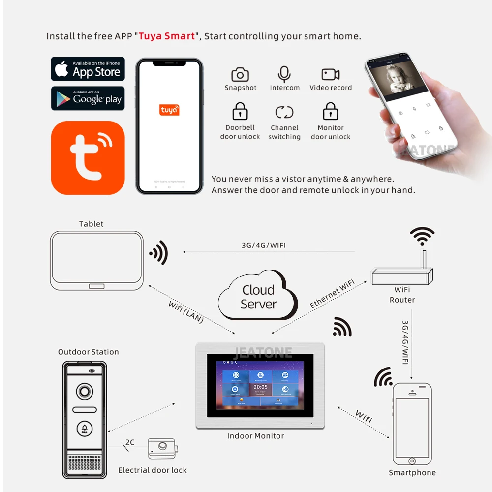 Видеодомофон Jeatone 1 0 МП HD Wi Fi IP 7 дюймов сенсорный экран|Видеодомофон| |