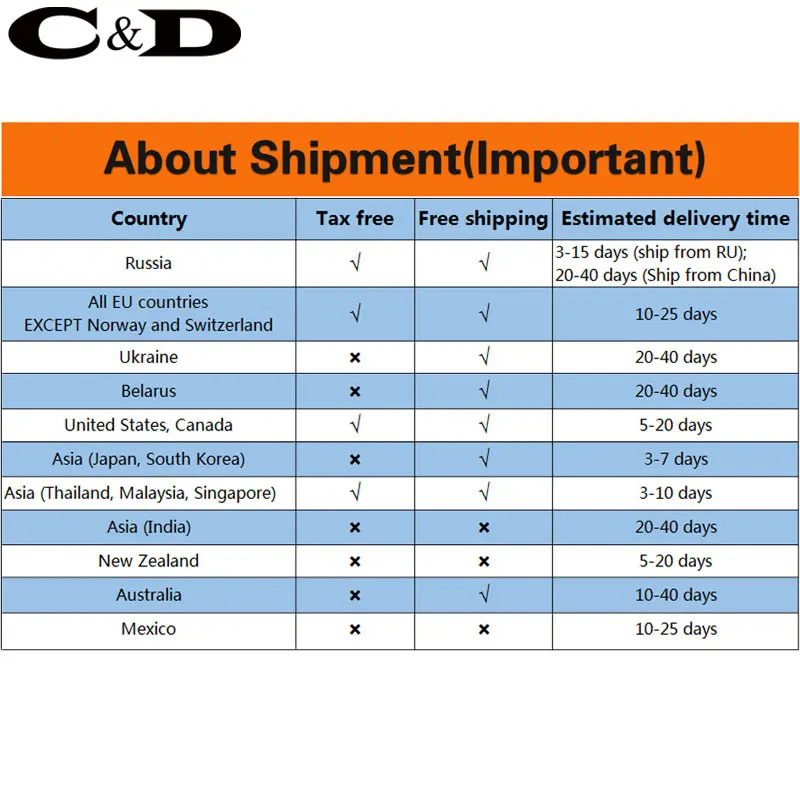 Perfect BAFANG 8fun brand 36V 350W 48V 500W Electric bike conversion kit  SWX02 without battery LED LCD display RM G020.350/500.D DC 1