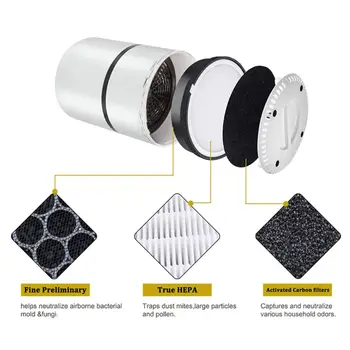 

air purifier replacement filter for Levoit LV-H132 , Activated Carb Filters Removes Odors & Captures 99.7% of Allergens , 2 Pack