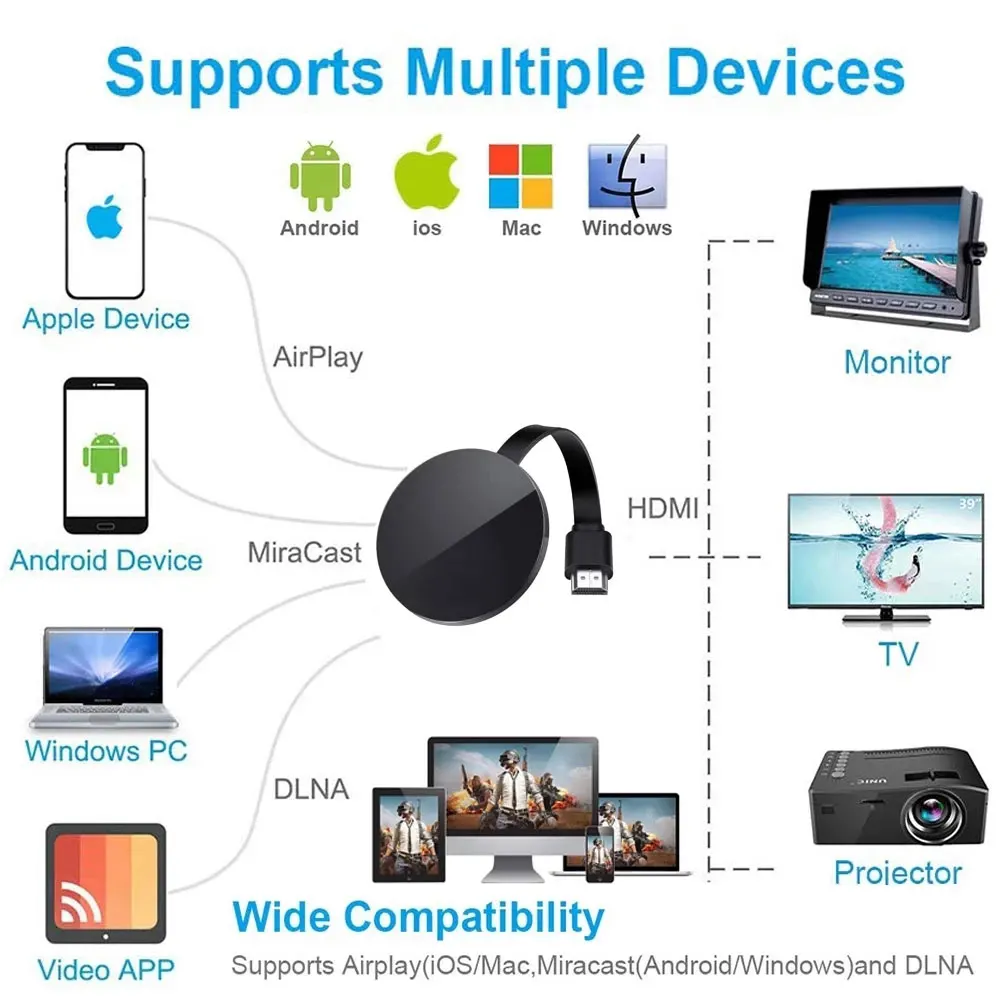 Netflix  Mirroring Airplay Anycast Wireless TV Dongle for  Android/Ios/Mac - China TV Dongle, WiFi TV Dongle