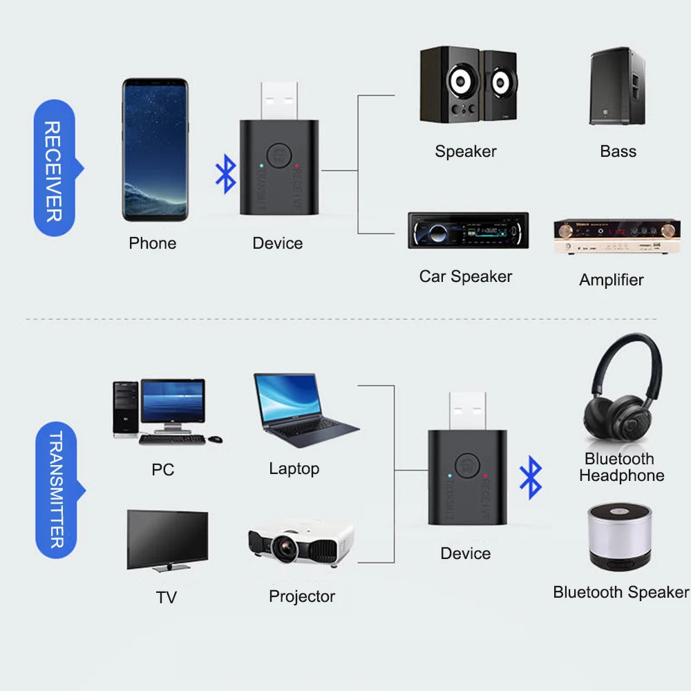 JINSERTA 2 в 1 USB Bluetooth 5,0 Аудио приемник и передатчик 3,5 мм AUX адаптер для ТВ ПК автомобиля Bluetooth наушники Динамик