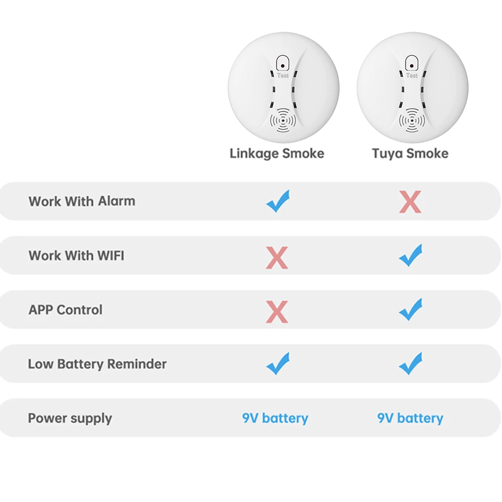 SMARTROL S11 S10 S10R Tuya Wifi/ Independent Smoke Alarm Fire Protection Independent Smoke Detector Sensor Fire Alarm Home SMARTROL S11 S10 S10R Tuya Wifi/ Independent Smoke Alarm Fire Protection Independent Smoke Detector Sensor Fire Alarm Home