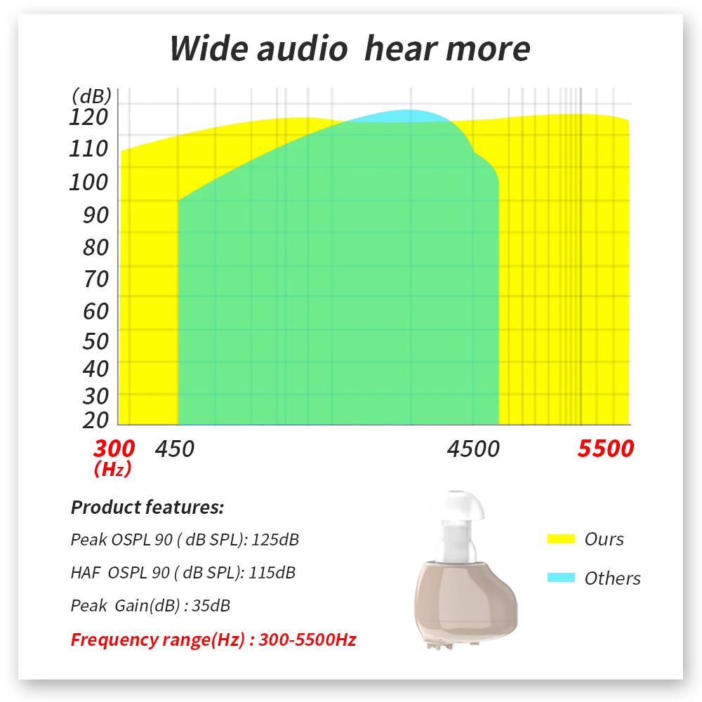 Hearing Aid Mini Rechargeable Digital Adjustable