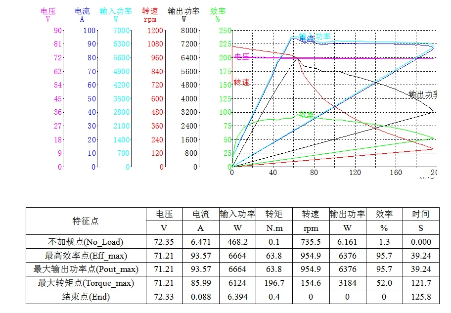 test report