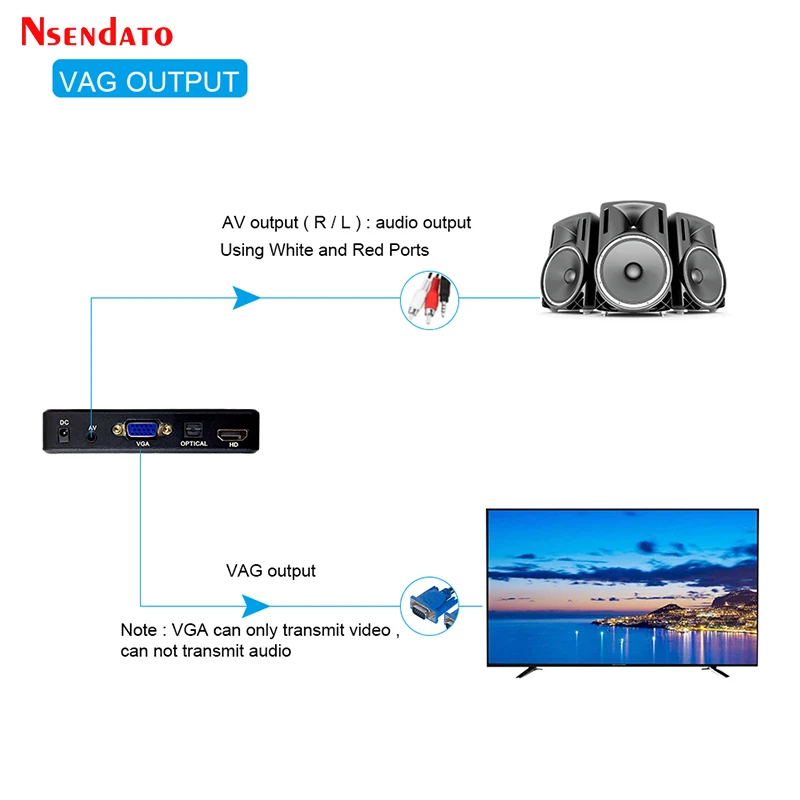 Reprodutor de Mídia Reprodutor de Mídia com Cabo av para sd Mini Full Cabo Vga u Disk Mkv Rmvb hd 1080p com - Image 6