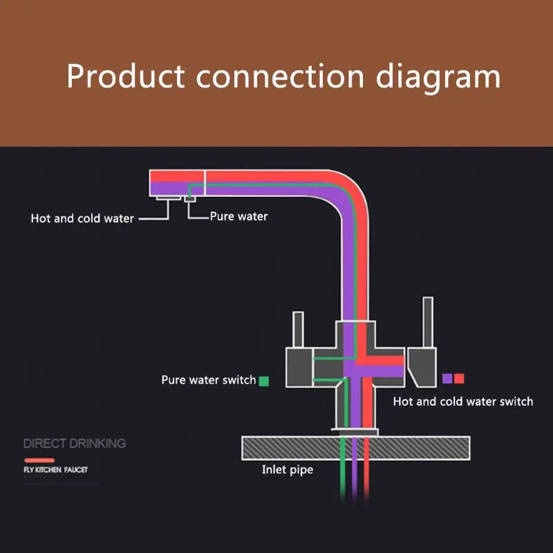 

Copper Kitchen Filter Purifier Faucet Antique Three-Use Baking Lacquer Basin Drinking Water Faucet Container Basin Mixing Faucet