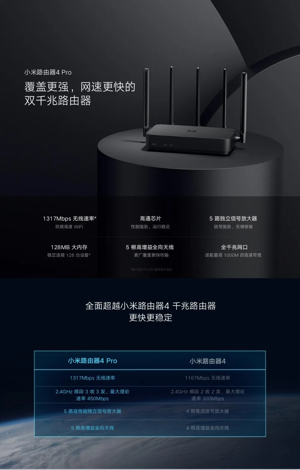 Xiaomi Router 4 Pro Gigabit 2.4G5.0GHz Dual-Band 1317Mbps WiFi Repeater 128MB 5 High Gain Antennas Wider IPv6 Wireless Router (4)