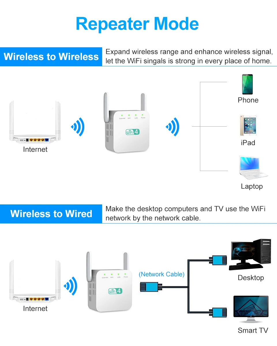 CHANEVE 300 Мбит/с Wi-Fi ретранслятор WiFi расширитель усилитель Wi-Fi сигнал большой дальности беспроводной Wi-Fi ретранслятор точка доступа