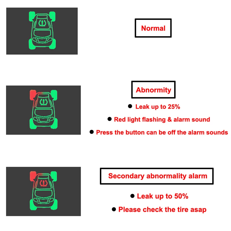 Автомобильный монитор давления в шинах OBD TPMS безопасная сигнализация для Toyota Corolla