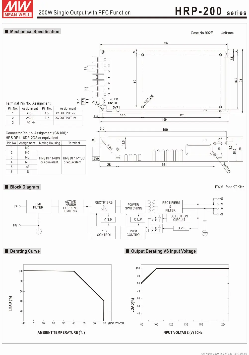 HRP-200-SPEC-2