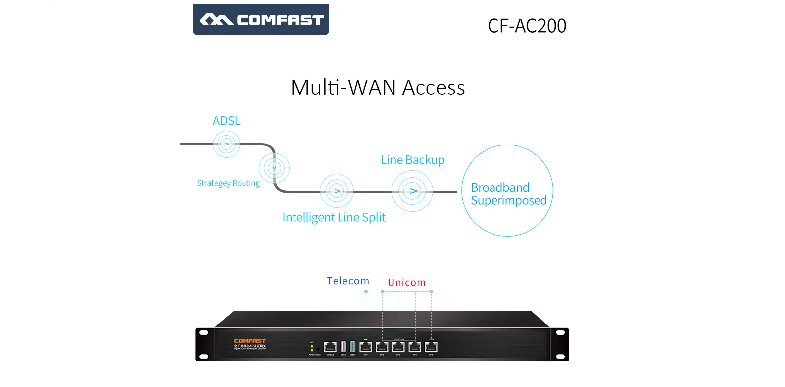 COMFAST полный Gigabit Core AC шлюз маршрутизации контроллер 880 МГц SmartQoSII балансировки