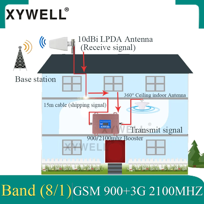 Gsm повторитель двухдиапазонный 900 2100 мобильный сигнал сотовый усилитель GSM WCDMA UMTS 2100 2G 3G 4G усилитель сигнала 4G антенна