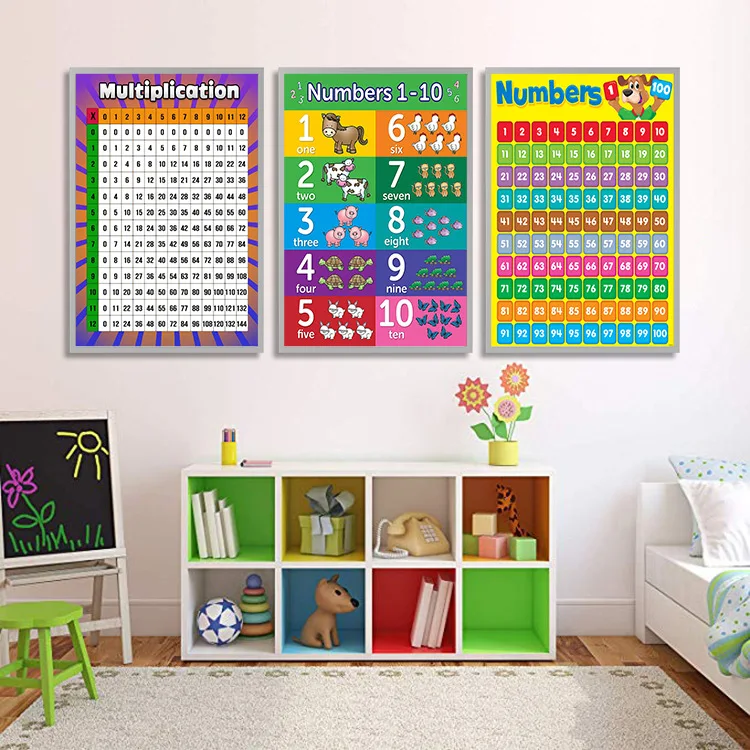 Math Canvas Poster Family Educational Times Tables Prints Maths Children Wall Chart Pictures For Kid's Bedroom Classroom | Дом и сад