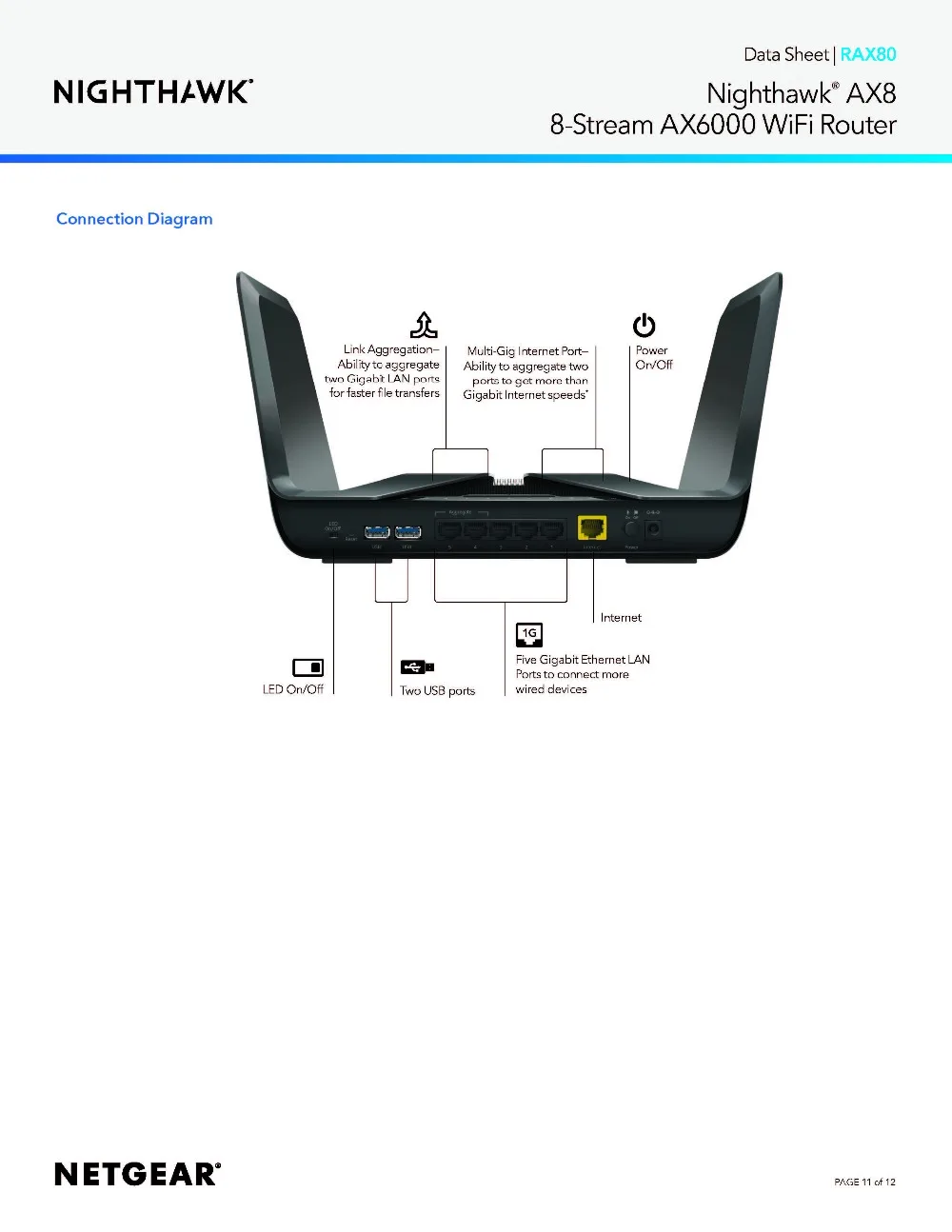 RAX80_DS_页面_11