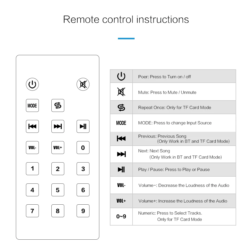 Саундбар проводной и беспроводной Bluetooth 4,2 динамик для ТВ, Саундбар с сабвуфером беспроводной Bluetooth Звуковая Панель для ТВ ноутбука