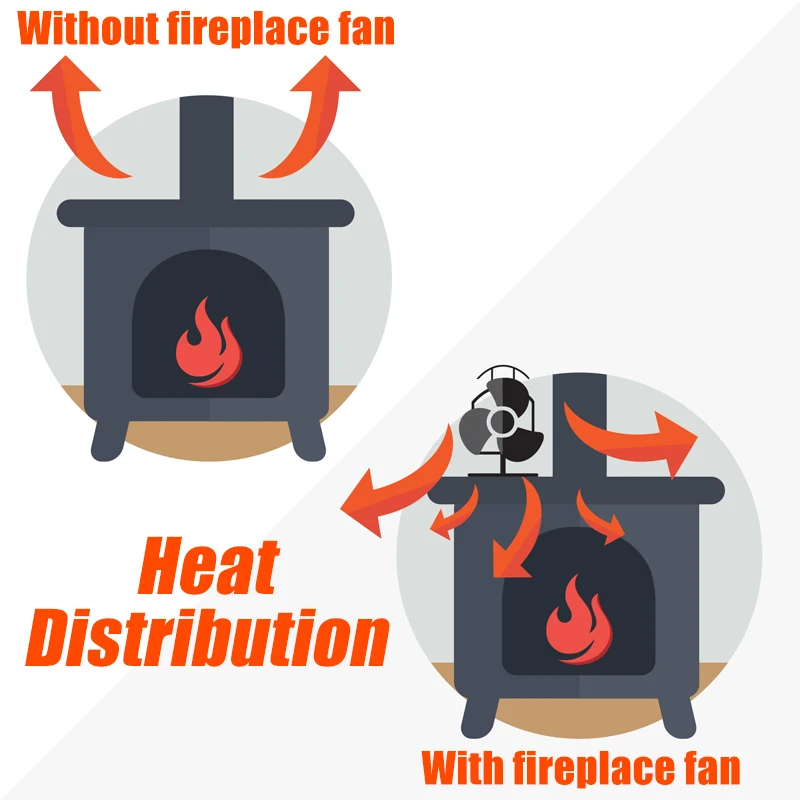 

Household Living Room Fireplace Wood Heater 5 Blade Fan Replacement Accessories